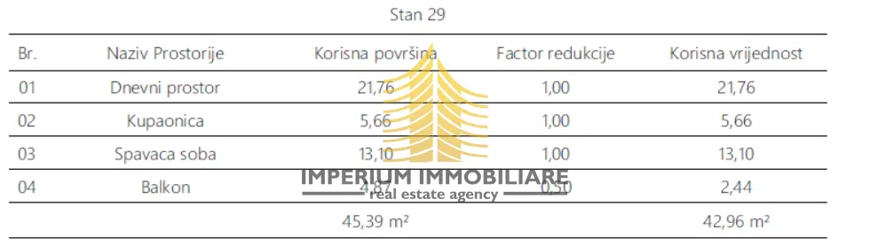 Stan na prodaju – Monvidal, Pula, 45,39 m², 1,5-sobni – fotografija 5