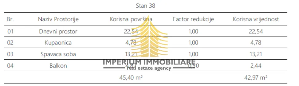 Stan na prodaju – Monvidal, Pula, 45,4 m², 1,5-sobni – fotografija 5