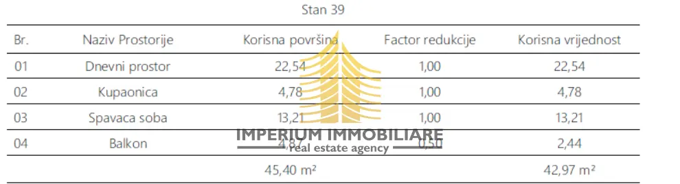 Stan na prodaju – Monvidal, Pula, 45,4 m², 1,5-sobni – fotografija 5