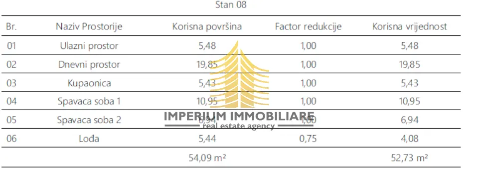 Stan na prodaju – Monvidal, Pula, 54,09 m², 2,5-sobni – fotografija 5