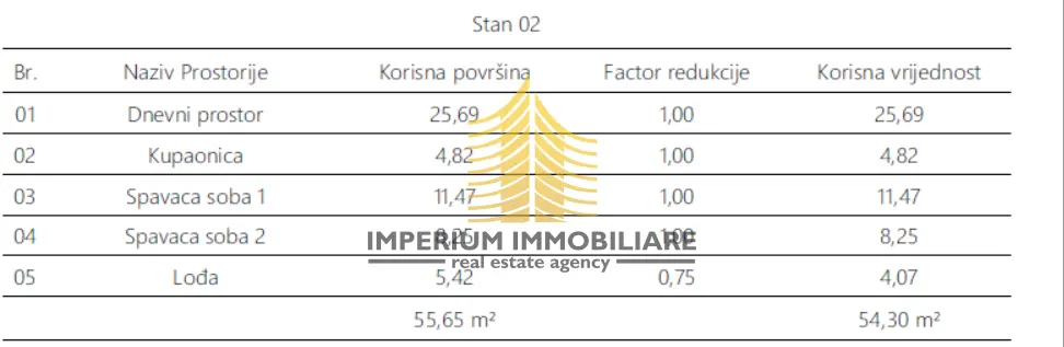 Stan na prodaju – Monvidal, Pula, 54,3 m², 2,5-sobni – fotografija 5
