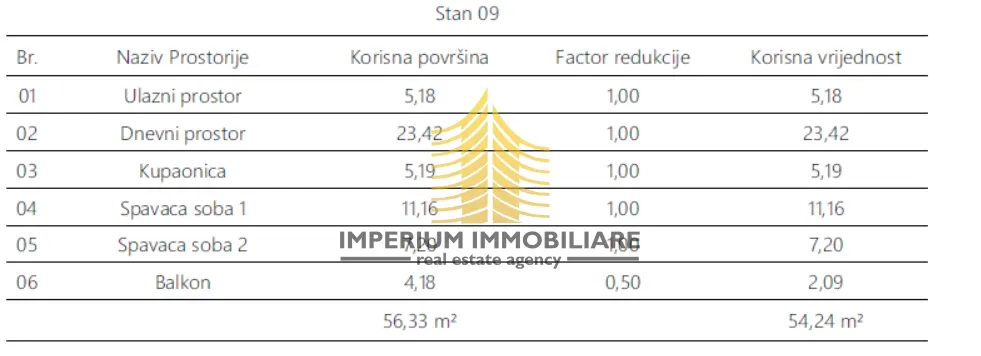Stan na prodaju – Monvidal, Pula, 56,33 m², 2,5-sobni – fotografija 5