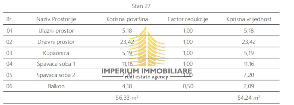 Stan na prodaju – Monvidal, Pula, 56,33 m², 2,5-sobni – fotografija 5