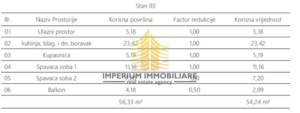 Stan na prodaju – Monvidal, Pula, 56,33 m², 2,5-sobni – fotografija 5