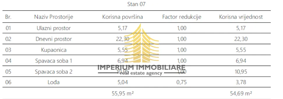 Stan na prodaju – Monvidal, Pula, 55,95 m², 2,5-sobni – fotografija 5