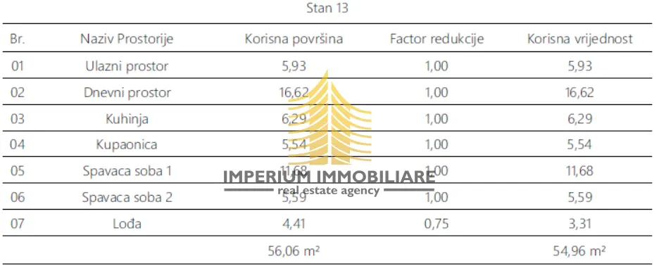 Stan na prodaju – Monvidal, Pula, 56,06 m², 2,5-sobni – fotografija 5