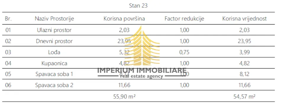 Stan na prodaju – Monvidal, Pula, 55,9 m², 2,5-sobni – fotografija 5