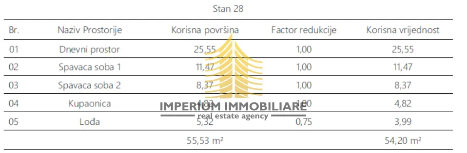 Stan na prodaju – Monvidal, Pula, 55,53 m², 2,5-sobni – fotografija 5