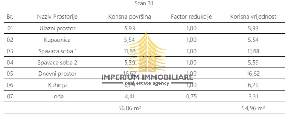 Stan na prodaju – Monvidal, Pula, 56,06 m², 2,5-sobni – fotografija 5