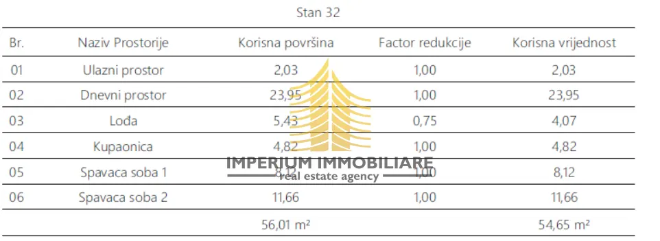 Stan na prodaju – Monvidal, Pula, 56,01 m², 2,5-sobni – fotografija 5