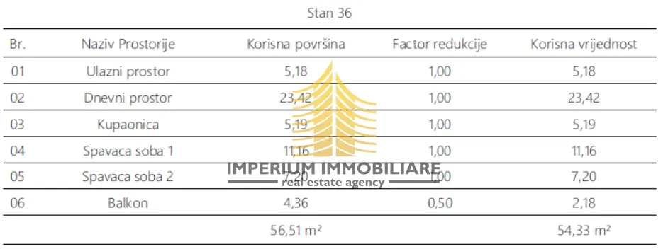 Stan na prodaju – Monvidal, Pula, 56,51 m², 2,5-sobni – fotografija 5