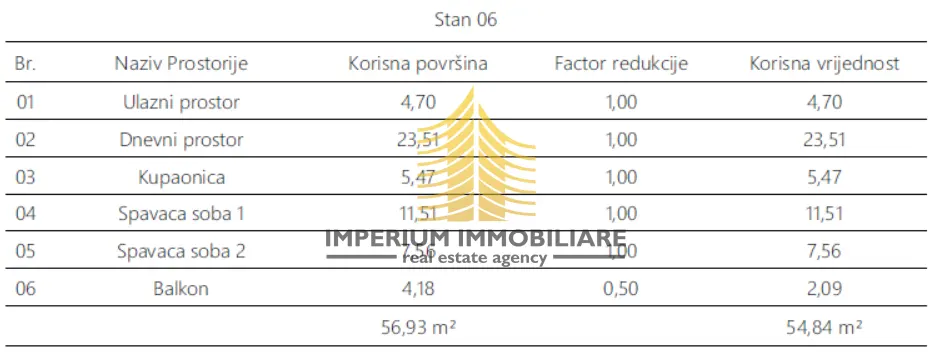 Stan na prodaju – Monvidal, Pula, 56,93 m², 2,5-sobni – fotografija 5