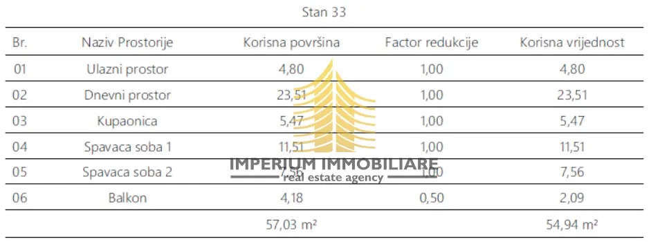 Stan na prodaju – Monvidal, Pula, 57,03 m², 2,5-sobni – fotografija 5
