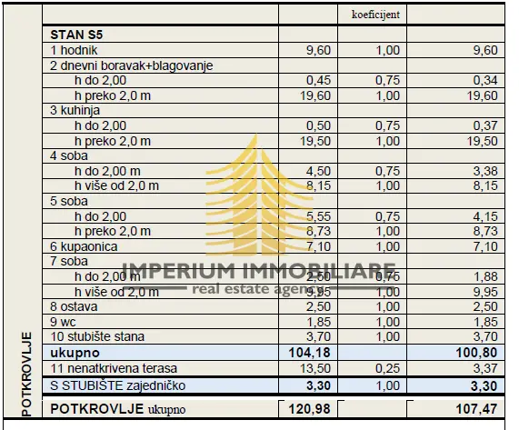 Stan na prodaju – Gornja Dubrava, Zagreb, 110 m², 4-sobni